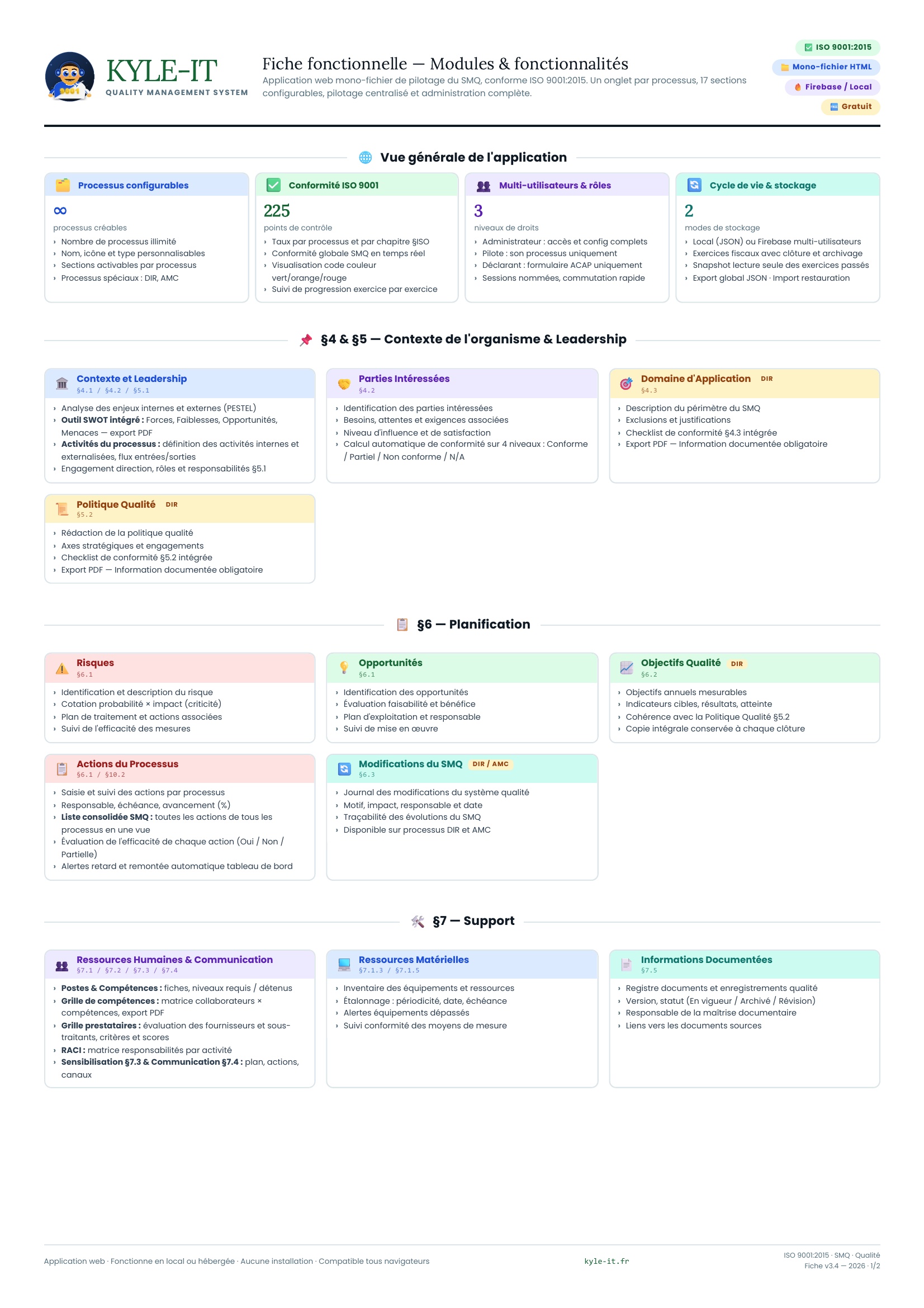 Fiche fonctionnelle KYLE-IT — Page 1
