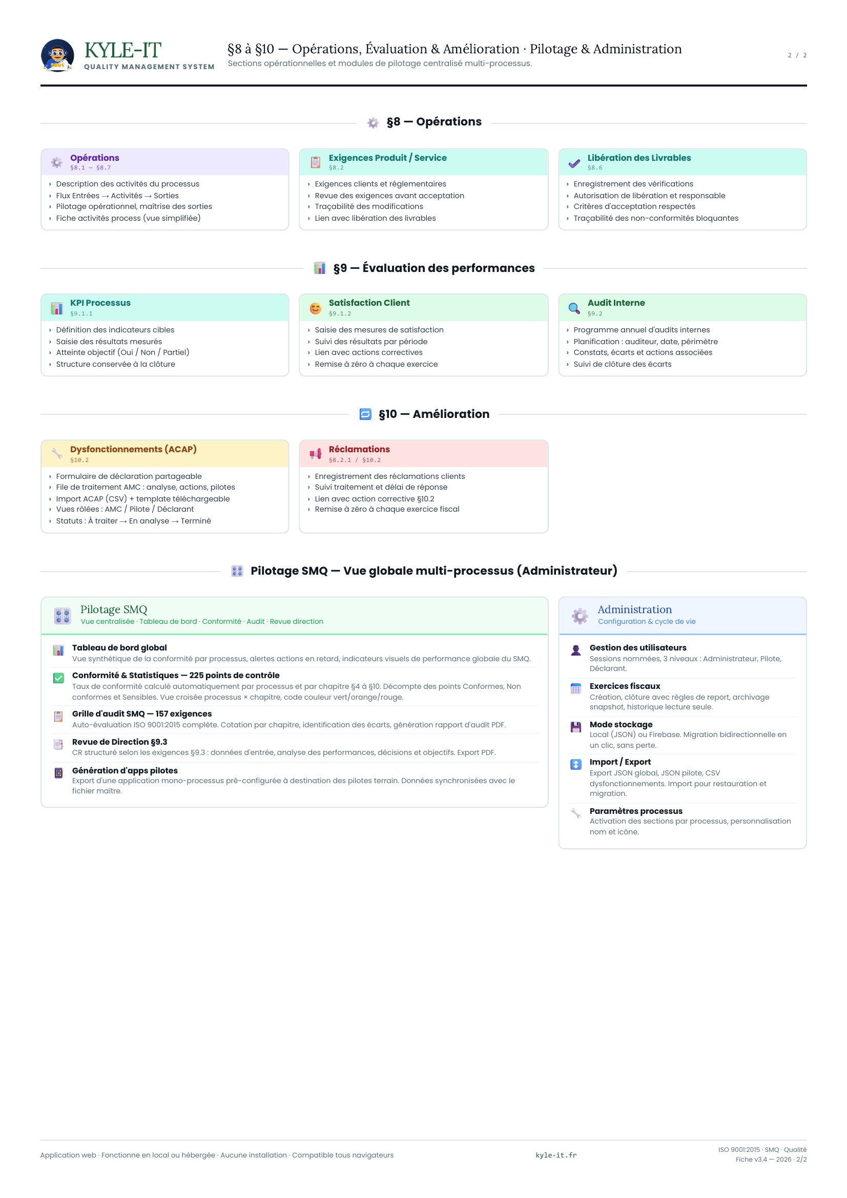 Fiche fonctionnelle KYLE-IT — Page 2